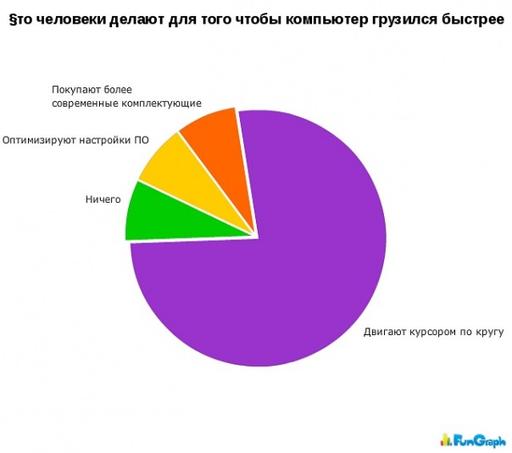 Небольшая подборка приколюжных цитат)