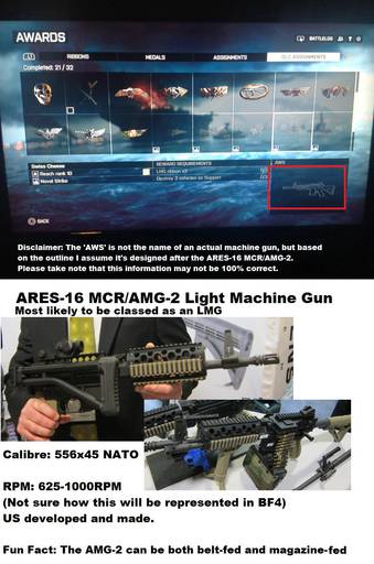 Battlefield 4 - Naval Strike: Весь список нового оружия